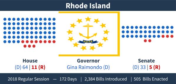 Rhode Island - Adjournment Graphic